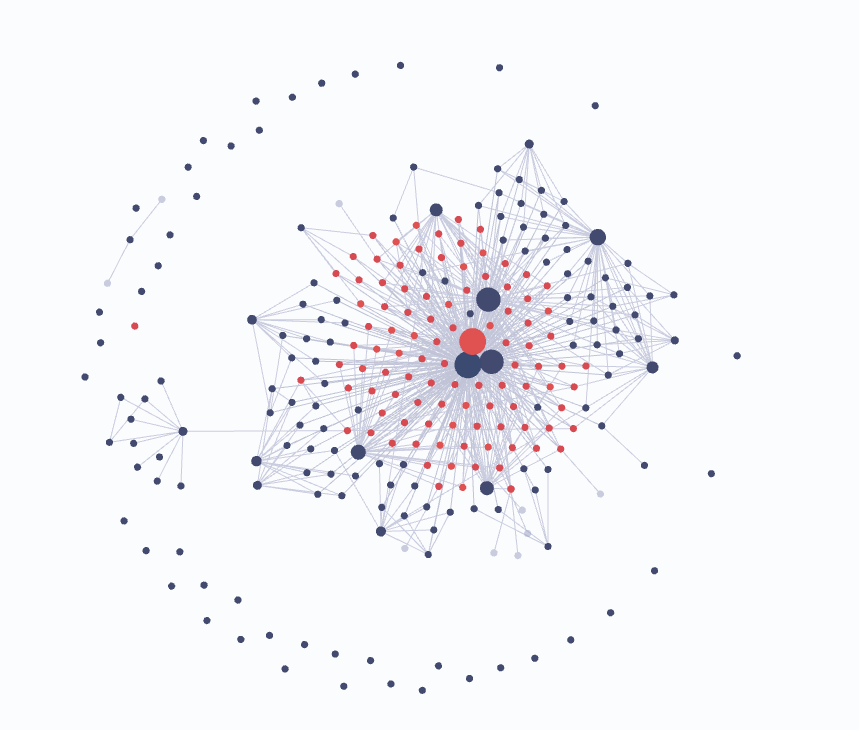 2D representation of current AI data - surface-level data, surveys, and shallow behavioral indicators